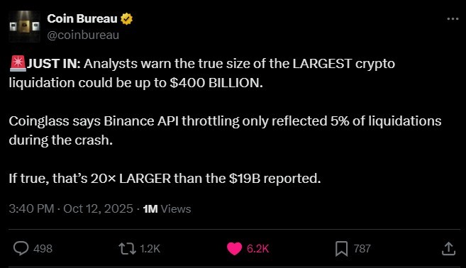 The $19 Billion Liquidation on 10th October May Not Be The Full Extent of The Carnage | There's More