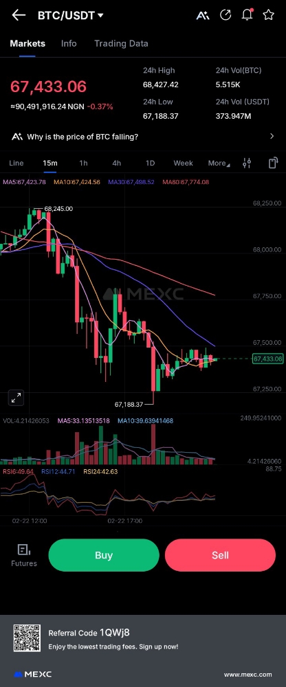 What's happening with BTc