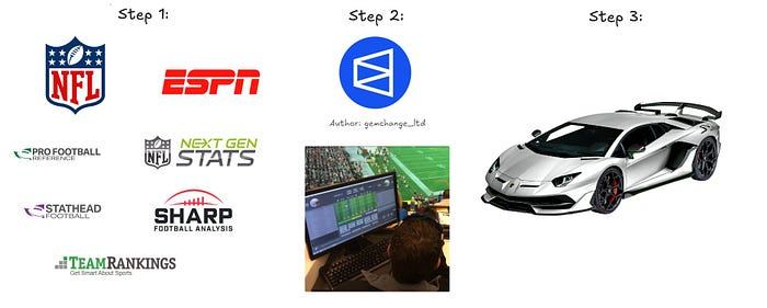 Polymarket: Money-Printing Machine on sports markets Part 1