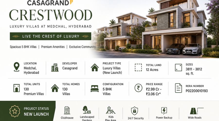 Casagrand Crestwood | New Launch 5 BHK Villas Hyderabad