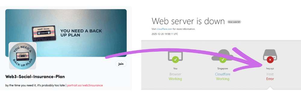 Decentralisation protects your content: A Lens story