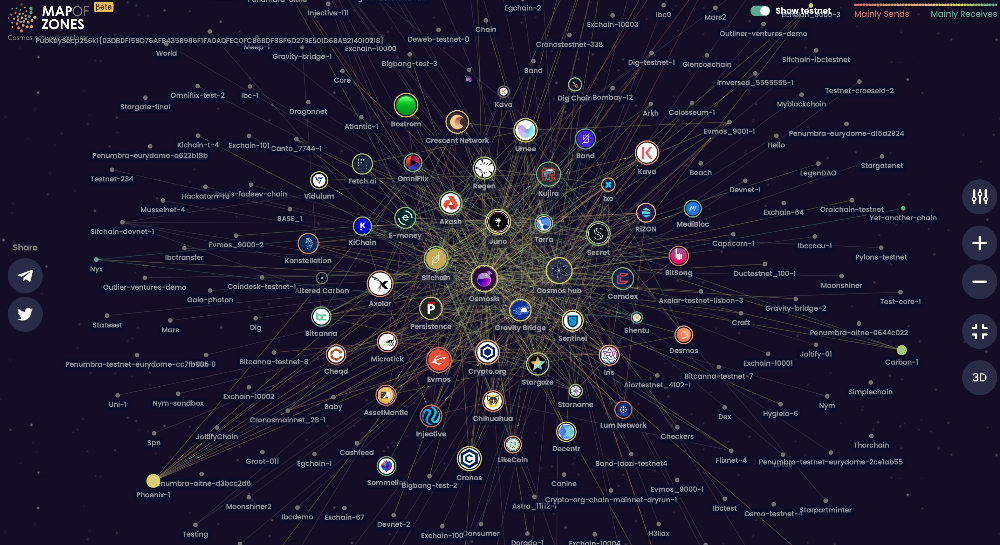 Exploring the Cosmos Ecosystem: IBC, Staking, and Airdrops