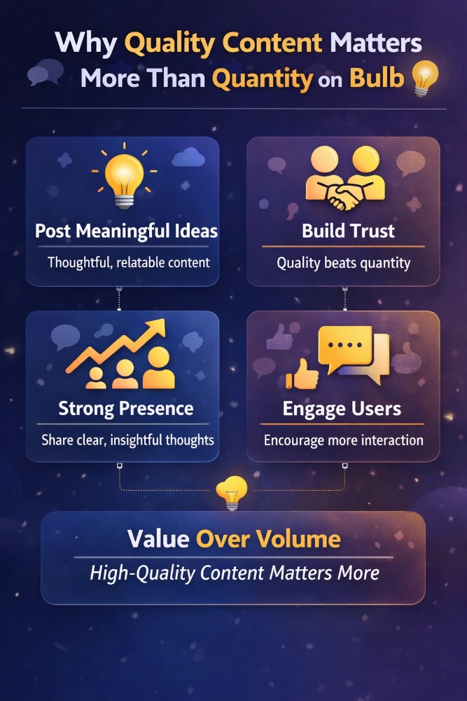 Why Quality Content Matters More Than Quantity on Bulb