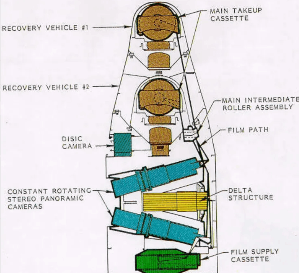 Exploring Espionage: The Corona (Keyhole) Satellites
