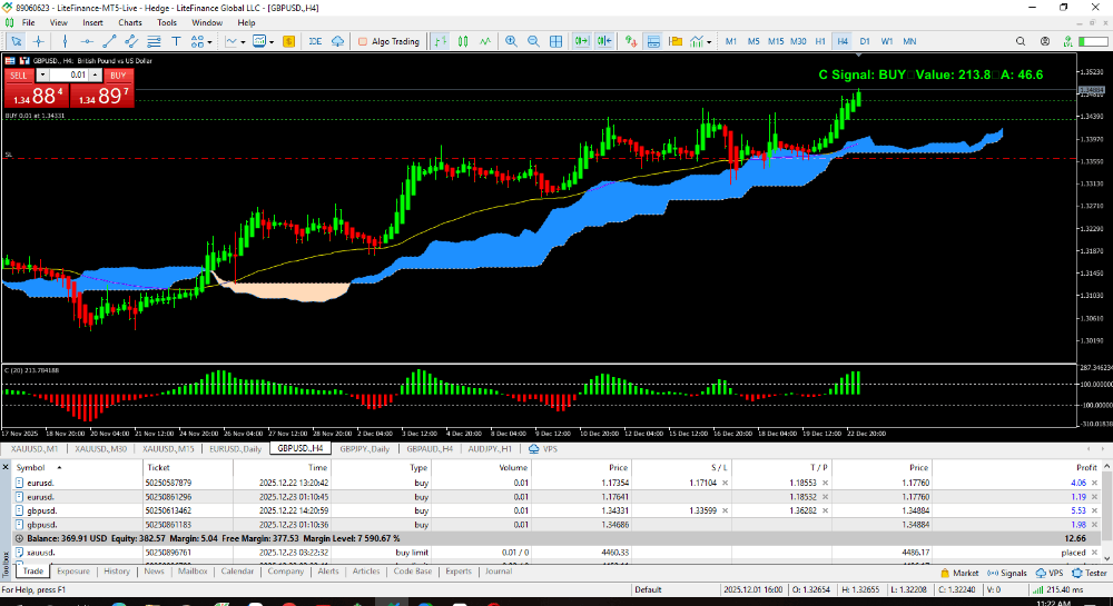 A REAL-ACCOUNT TREND TRADING SYSTEM