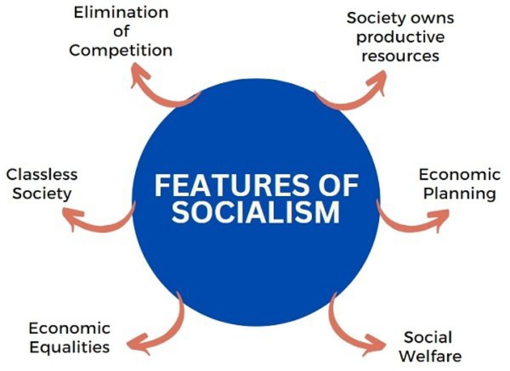 Socialist System of Government.