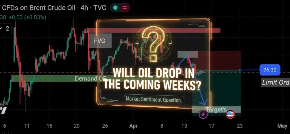 UKOIL (Brent Crude) Analysis: Will it continue to drop?