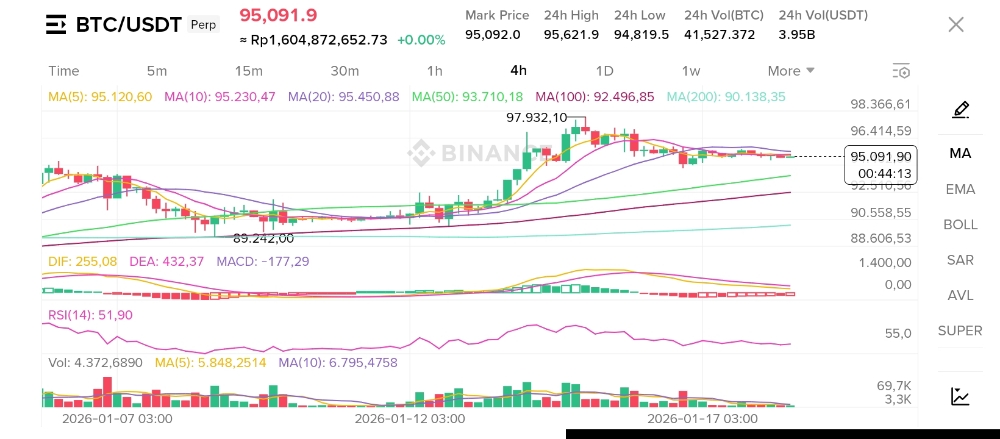 The Great Bitcoin Exodus: 36.8K BTC Leaves Exchanges—Is a Supply Shock Imminent?