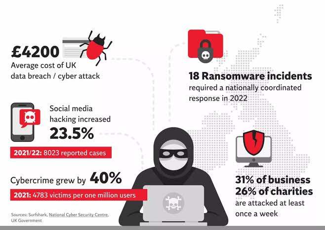 CYBER-RES: MONEY AND POLITICS DRIVING CYBERATTACKS