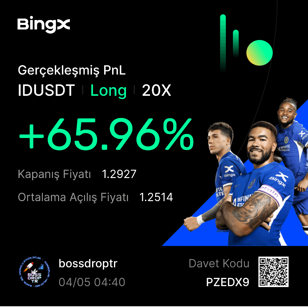 BingX Airdrop