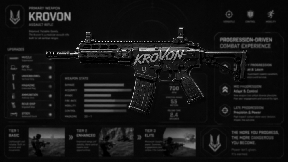 Progression-Driven Combat Experience Overview.