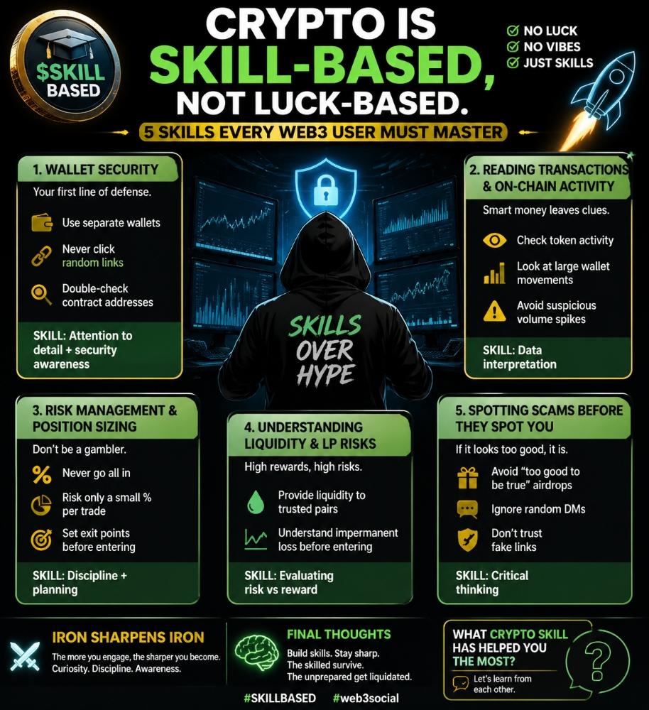 How I Avoid Losing Money in Crypto: 5 Skills Every Web3 User Must Master ($SKILLBASED)