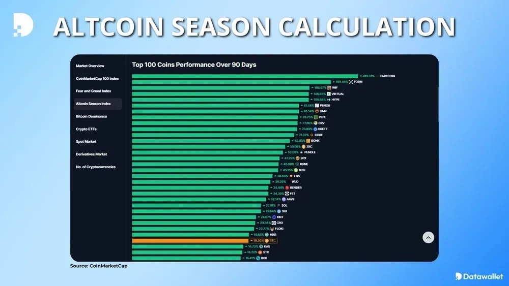 Altcoin Season Analysis
