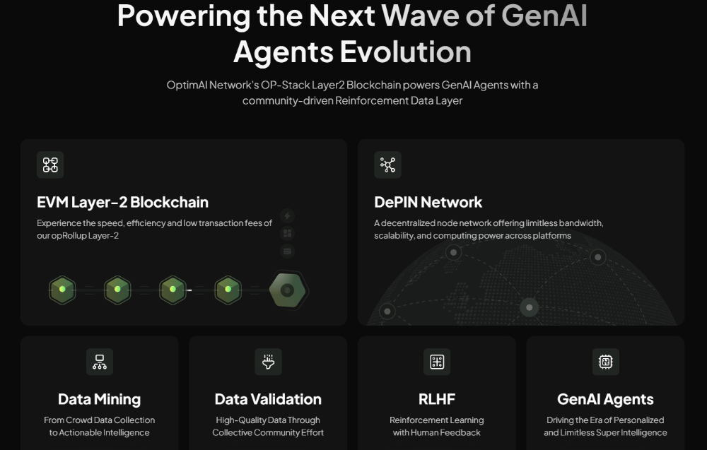 OptimAI — Turn Idle Bandwidth into Passive Income & Power the Future of AI