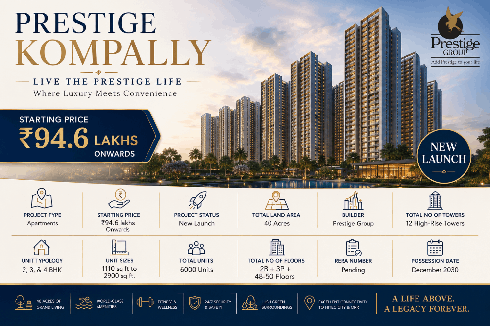 Looking for a New Home Explore Prestige Kompally