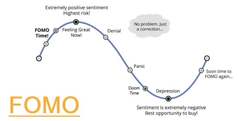 From FOMO to Discipline: My Crypto Learning Curve