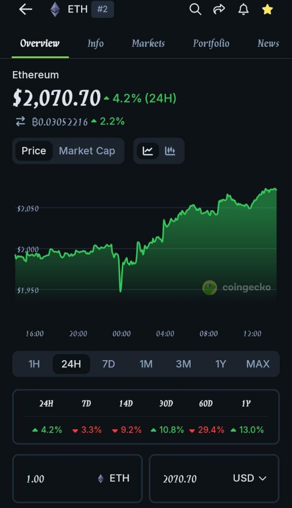 ETHEREUM and infrastructure coins gaining attention