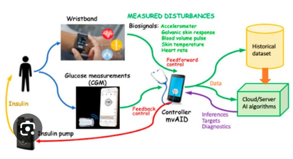 User Guide: How to Use the MedTrack Mobile App