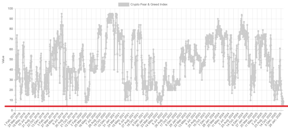 Smart Money Doesn’t Move With Noise