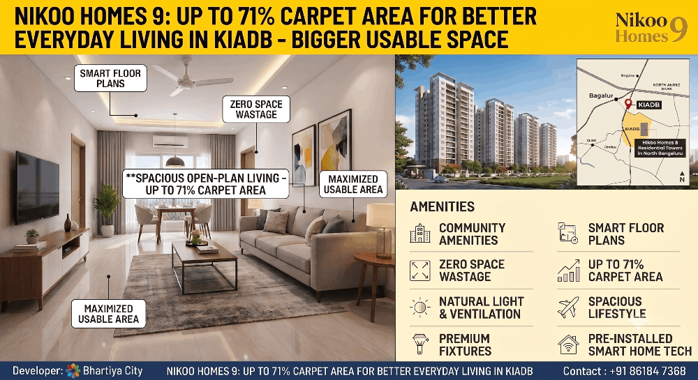 Nikoo Homes 9 Offers Bigger Usable Living Space in KIADB