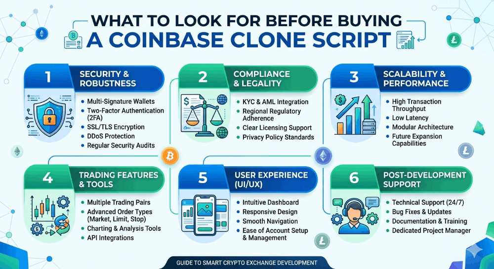 What to Look for Before Buying a Coinbase Clone Script