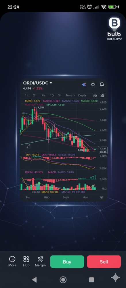 ORDI/USDC Technical Outlook: Navigating the Recovery Zone 📉🚀