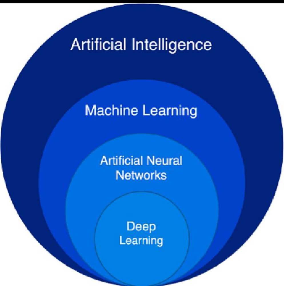 Improving AIs in 2026.