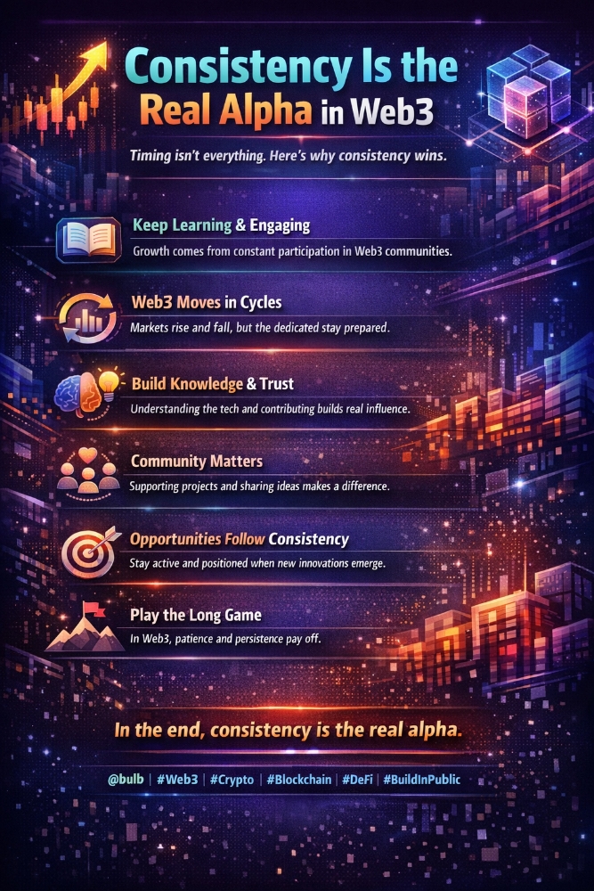 Consistency Is the Real Alpha in Web3