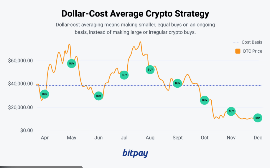 Why Most Traders Lose in Crypto — Even If They Win in Forex