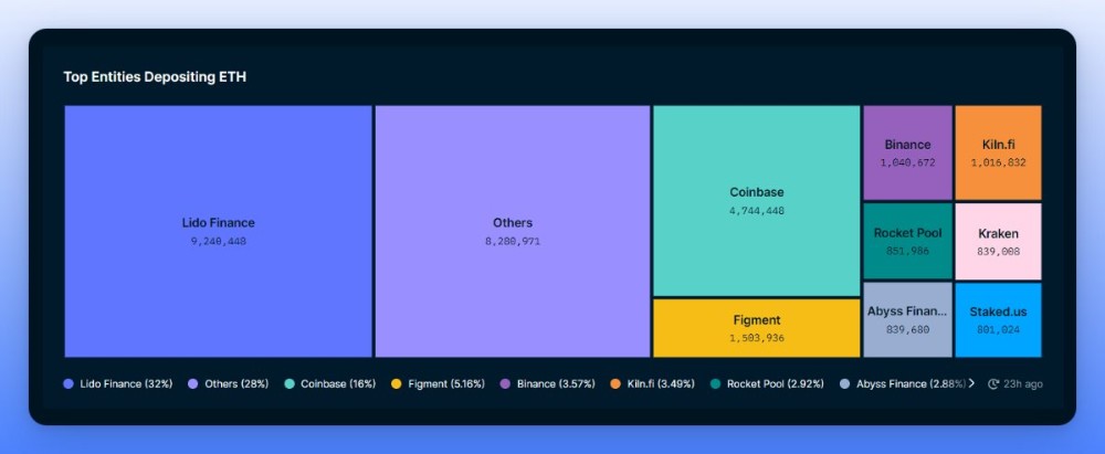 The world of LSDfi