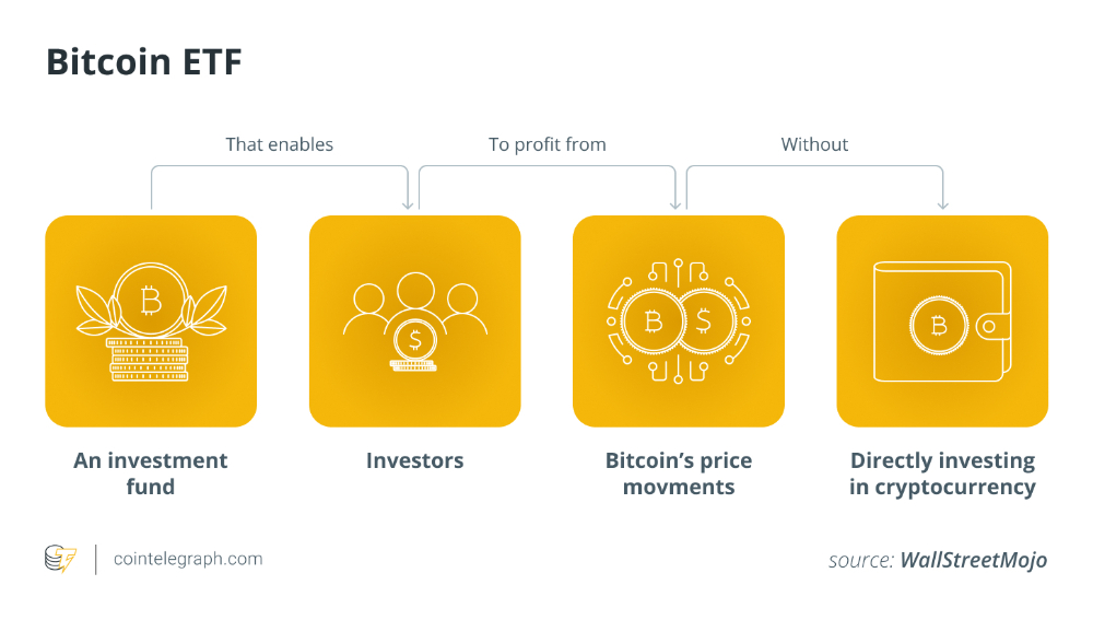 Bitcoin ETF on crypto market