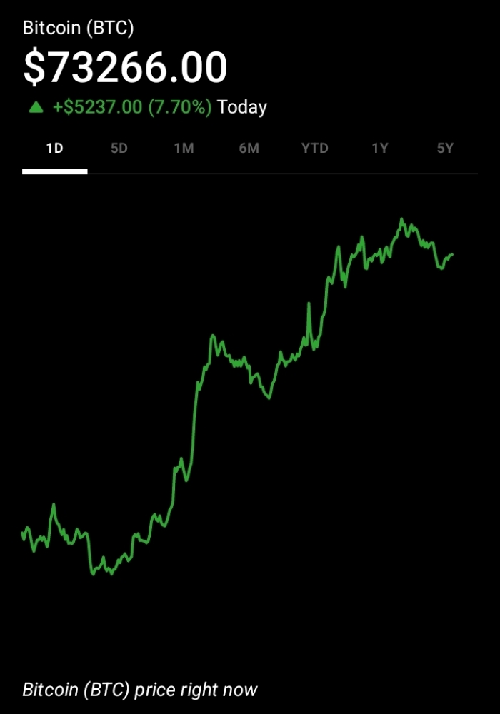 Bull Trap or Breakout . What Is Really Happening in Today’s Crypto Market