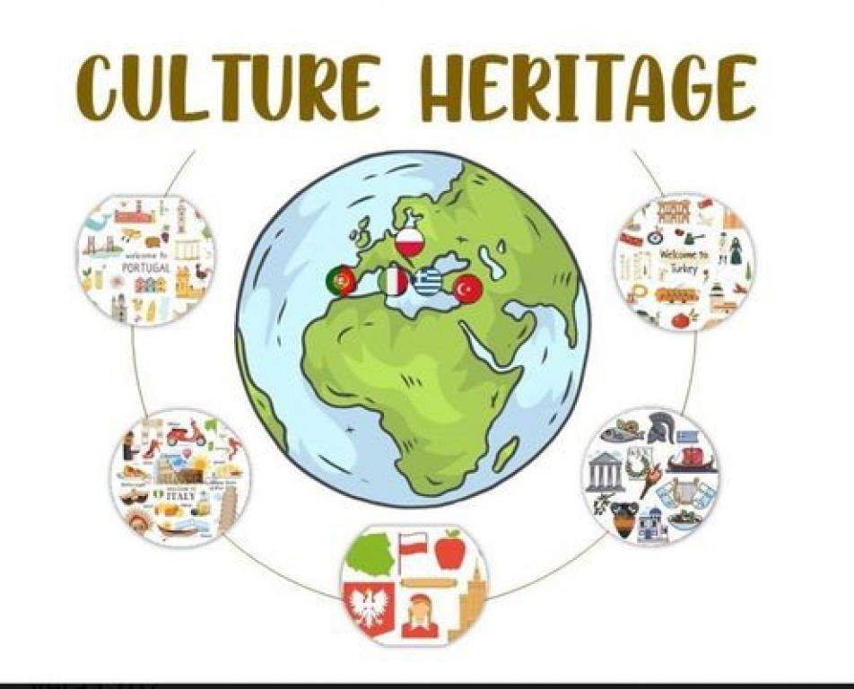 Cultural Heritage: Threats and Conservation Strategies