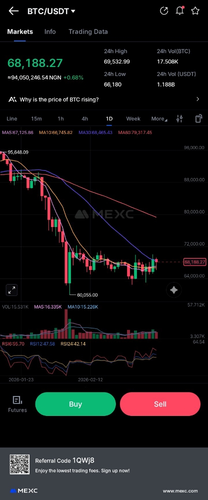 BTC/USDT – Daily (1D timeframe)