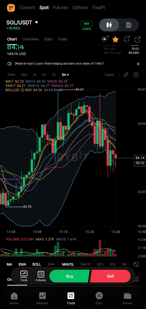 Solana Market in the past 48hrs