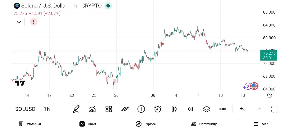 Binance user behavior changes; 80% jump in futures trading against a stagnant spot market