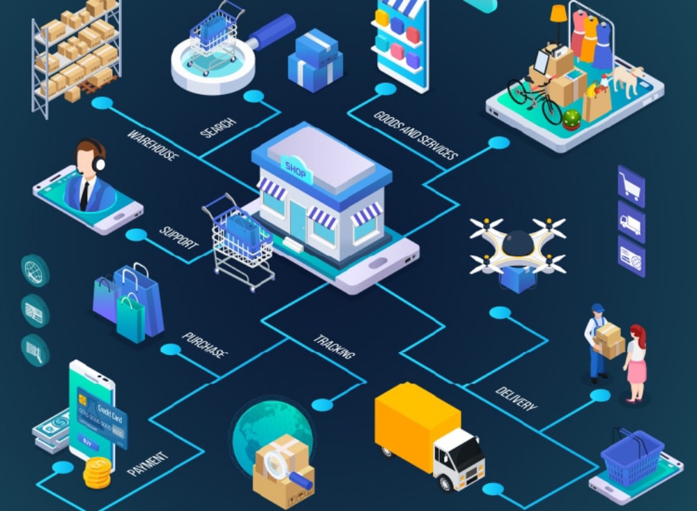 Smart supply technology - A new adoption in Pakistan.