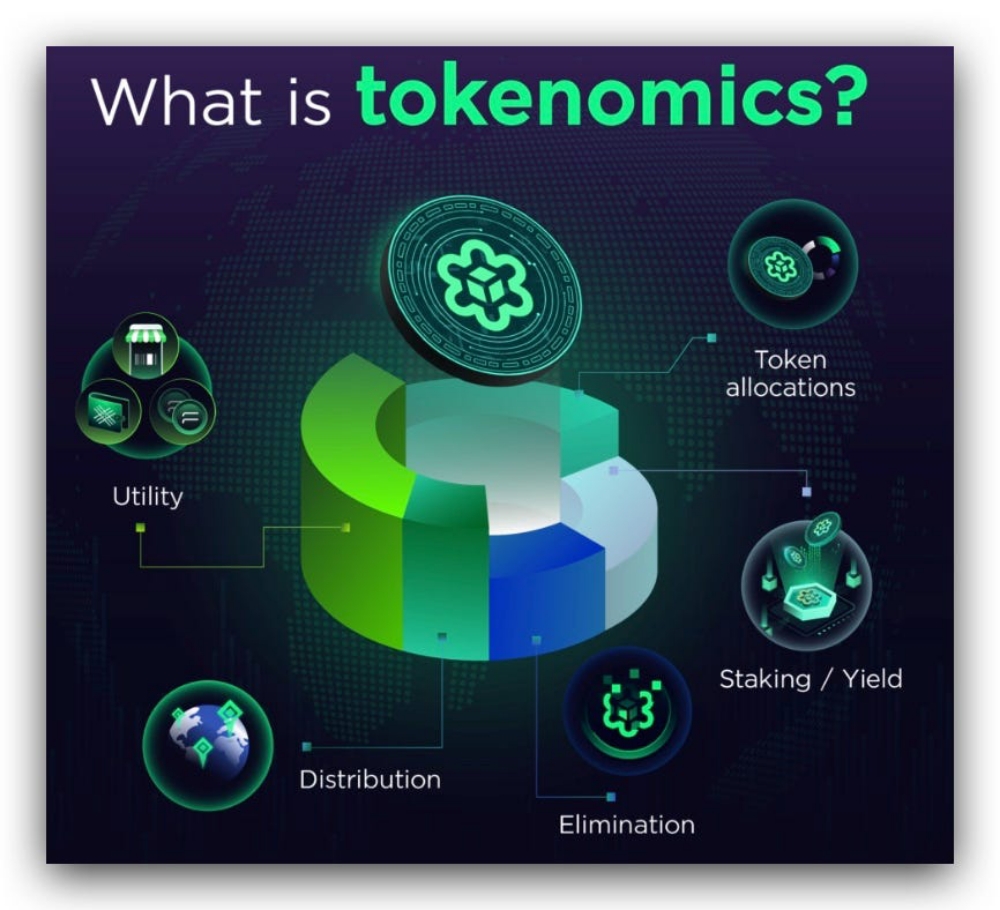 Effect of world economy on tokenomic.
