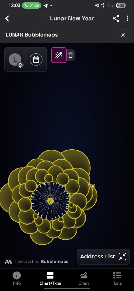 Everyone is chasing the next big thing…But the real winners?