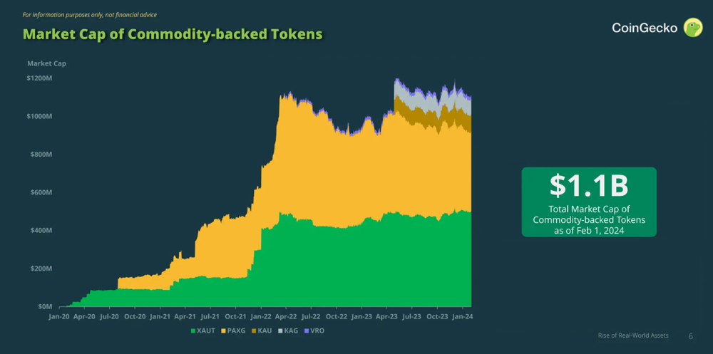Tokenizing Tomorrow: How Real-World Assets Are Flipping Real Estate & Bonds Into Your Wallet (2025 E