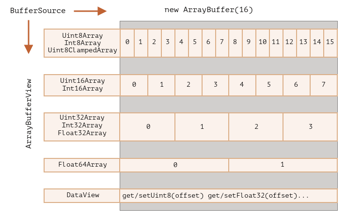 ArrayBuffer, binary arrays - Binary data, files | BULB