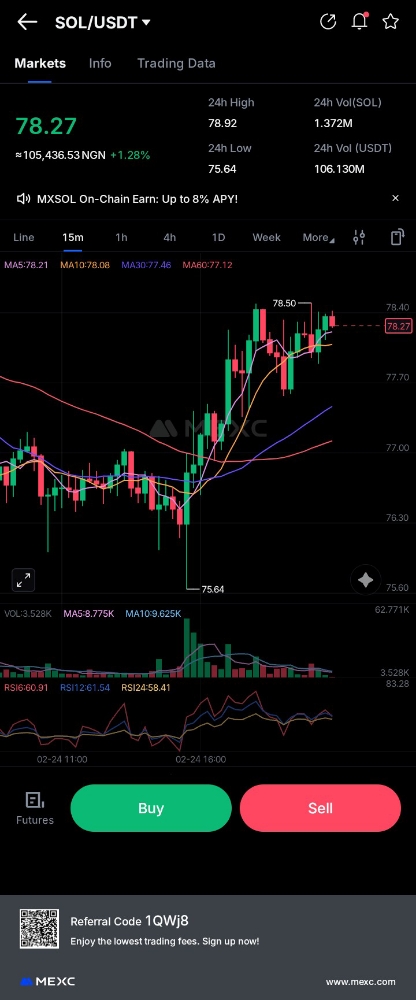 Solana (SOL) Market Analysis: Short-Term Momentum Building — But What’s Next?
