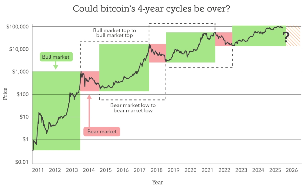 Crypto Market Prediction, 2026.