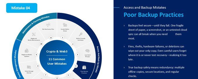 Why Most Crypto Backups Fail (And How to Fix It)