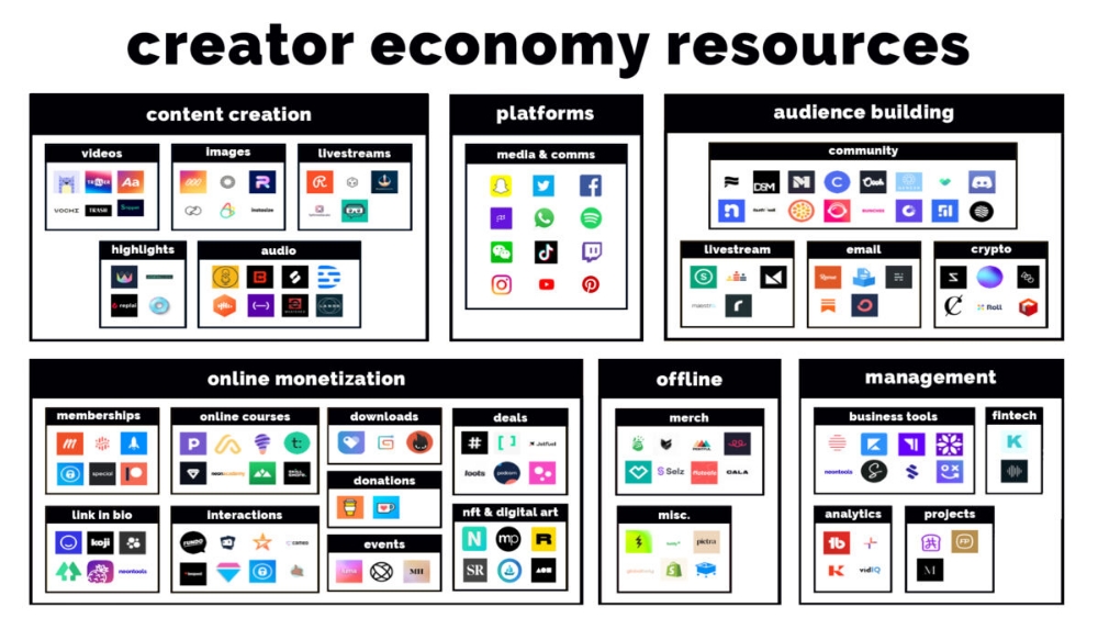 SocialFi Movement: Why Web3 Platforms Are the Future of Creator Economy
