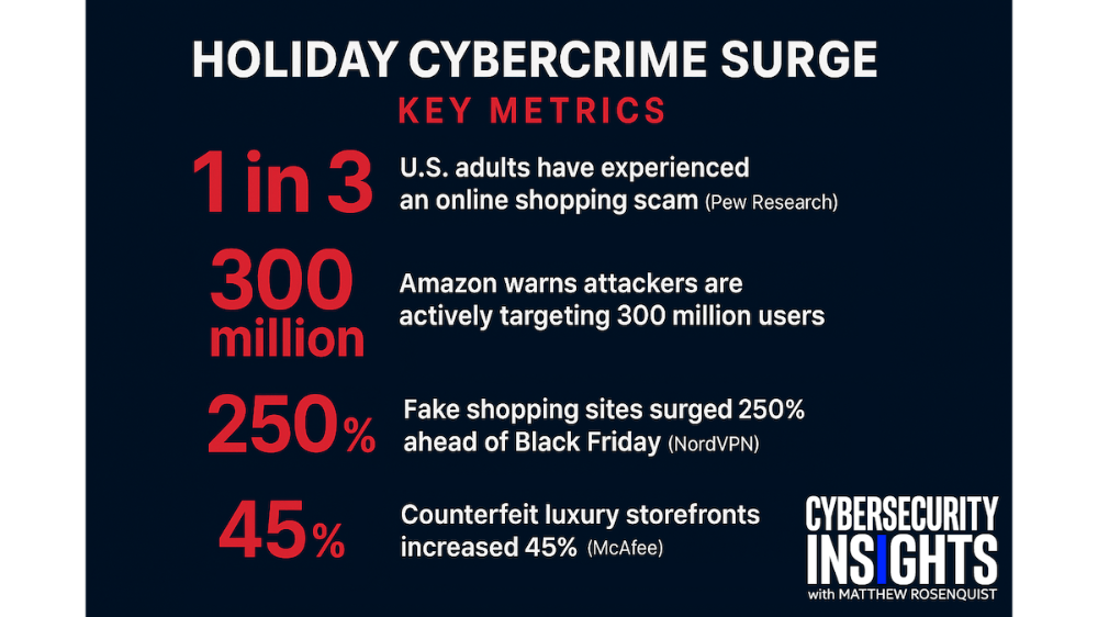 Holiday Cybercrime Surge – Top Tips to Avoid Being a Victim