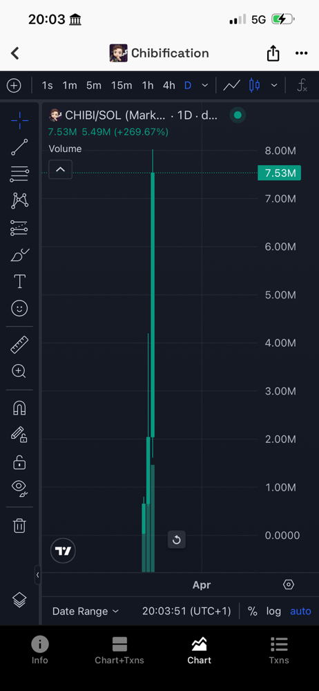 I don't think the take that CT has gotten  worse this year is controversial