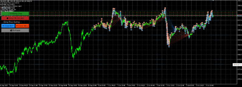 INTRODUCING “EARN MONEY FOR YOUR WIFE” EASmart DCA + Hedge + Intelligent Partial Close