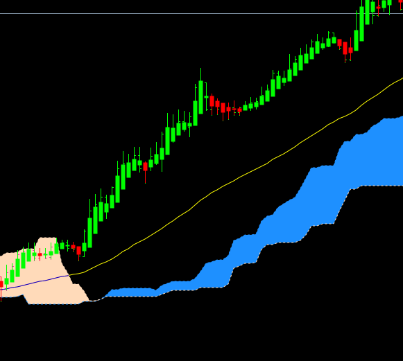 A Professional Trading System