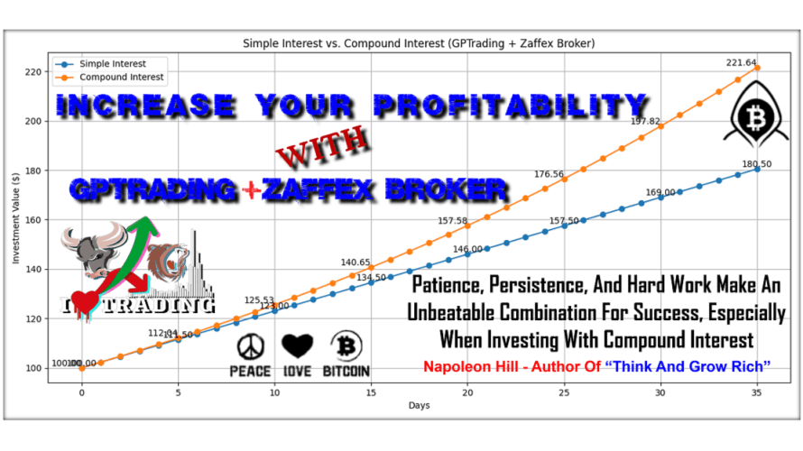 Apply Compound Interest to Increase Your Profitability With GPTrading + Zaffex Broker.